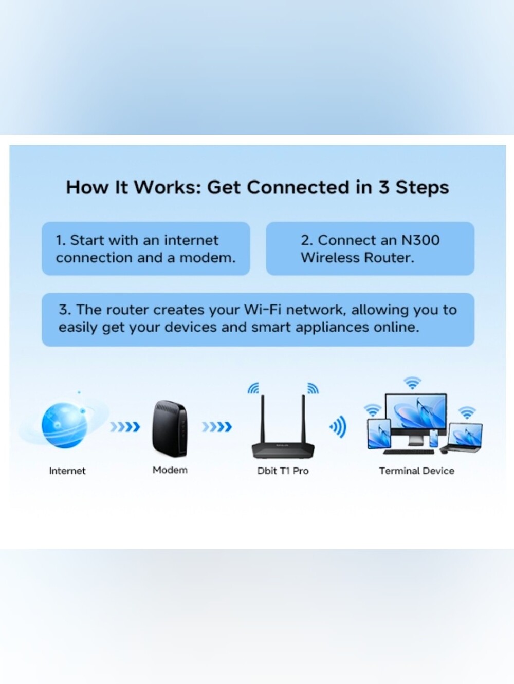 DBIT T1 Pro N300 Wireless N Router - Picture 4 of 13